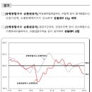 2024년 9월 산업활동동향 [출처 : 통계청] 이미지