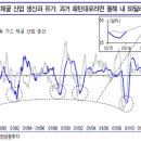 3월24일 경제정보 이미지