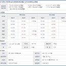 일두맨션아파트 이미지