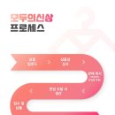 모두의잡 네이버블로그