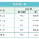 청소년수련관 강의실 이미지