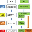 최고축산 이미지