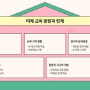 연세수학학원 이미지