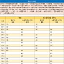 삼성안과이비인후과의원 이미지