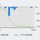 대보상회 이미지