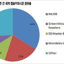 일로커피 이미지