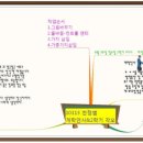 포토샵으로 내 사진 꾸미기 이미지