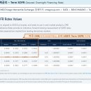 LIBOR 산출 중단 대응 현황 및 방법 - SOFR 대체 이미지