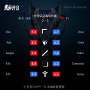 [LOL] T1 vs BLG 후푸 평점... 이미지