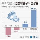 12월 27일 주요신문 헤드라인 이미지