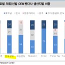 진성실업