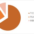 함양상회전기수도철물 | 짖음 방지기, 견주 탓이라고?