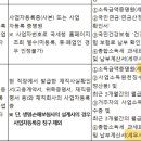 세금 손택스 잘알들아 이거 세무서가서 직접 발급받아야되는거야?? 이미지