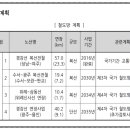 삼동역공인중개사사무소 이미지