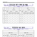 지산영수학원 이미지