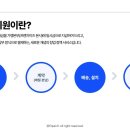 본사가 선지원, 가맹점은 분할 납부… 신개념 창업 자금 시스템 이미지