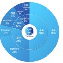테바네트워크