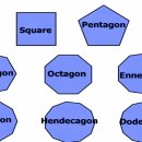 각 도형(diagram)의 어원 이미지