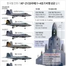 P-5F02 | 경북 영주 용암산 공군 F-16 추락 사고 원인과 조종사 생존 여부! (F-16 제원)