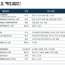 강화제일식품 이미지