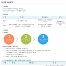 분당도서관.계원예고.이마트 이미지