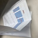 페토피아종합동물병원 | 반려견,노령견 종합건강검진.내돈내산 의정부 동물병원에서 종합건강검진 받다. 후기는?