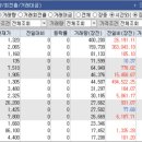 대아아이피글로벌