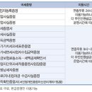 트리세무회계그룹