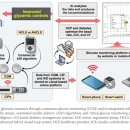 (주)송아리아이티 | [아이센스] 스타트업 지분투자를 통한 디지털 헬스케어