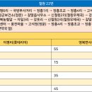 장흥 4리 이미지