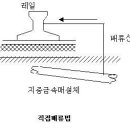 직류귀선로와 전식방지 이미지