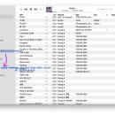 맥북에서 아이폰으로 노래파일 넣는 제일 쉬운 방법 이미지