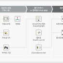 컴퓨터-초급 이미지