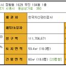 시화무진아파트 이미지