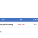 에스제이파마 이미지