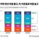 이층커피 - 계양구 오조산로 41 | 이층커피