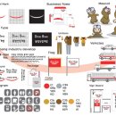 동방산업개발 이미지