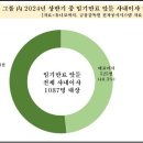 유니코써치 이미지