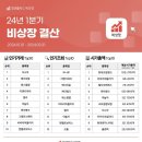 현대오일뱅크플러스 이미지