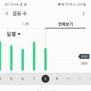 고마워, 강아지 이미지