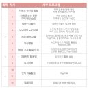 실버인지놀이지도사 자격증반 이미지