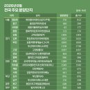 수정캐슬주상복합 비즈니스워치