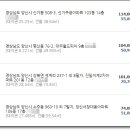 노블법무사사무소