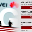 PC&TECH 조선비즈