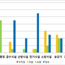 공동주택 관리업무 진단·자문 종합보고서-공사자문, 결론 및 시사점 이미지