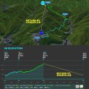 하이원 하늘길 달리기 MT : 6 월24일(토)~25일 (일) 이미지