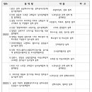 기술사사무소다임 이미지