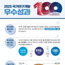 한국생명공학연구원 영장류자원지원센터 부속 동물병원 | 2025년 국가연구개발 우수성과 100선 시상식 개최