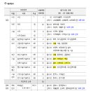 2023년도 제2회 서울특별시 지방공무원 임용시험 시행계획 채용 공고 이미지