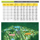 궁전 골프 연습장 | ⛳ 보라CC 라운딩 후기 | 영남알프스 품에 안긴 명문 코스에서의 하루